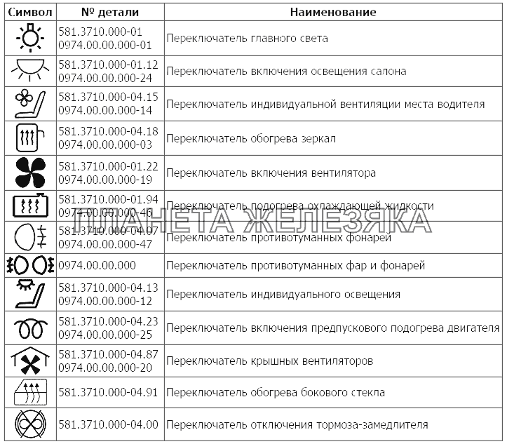 Переключатели МАЗ-152 (2011)